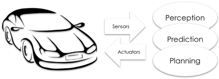 The Race For Robot Clairvoyance