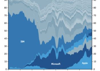 Dear President Joe Biden: Regulations Won’t Solve Tech Monopolies, But Decentralization Will