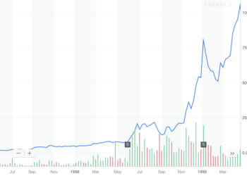 With Greater Perspective, The “Crypto Bubble” Isn’t A Bubble, It’s A ……