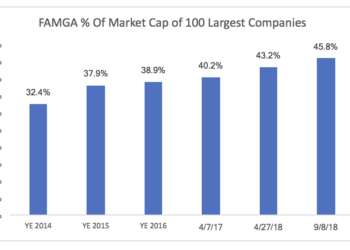The Coming Epic Battle Between Crypto & FAMGA (aka Facebook, Apple, Microsoft, Google, & Amazon)