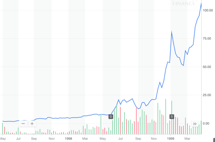 The Crypto Bloodbath isn’t a Bloodbath, it’s a …….