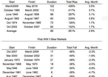 The Reason That Bitcoin Popped and Uber Flopped