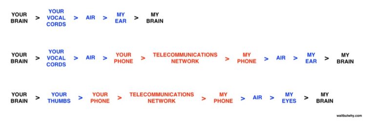 Musk is Wrong, We’re Not Already Cyborgs