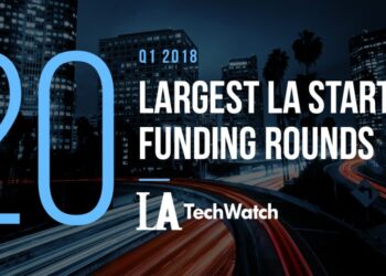 These 20 LA Startups Raised the Most Capital in Q1 of 2018