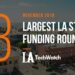 These are the 8 Largest LA Startup Funding Rounds for November 2018