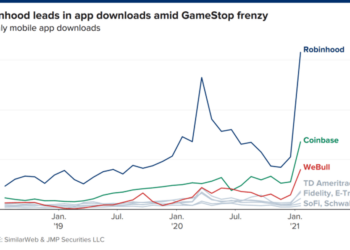 GameStop, Dogecoin, and The Rise of Meme Investing: Why Robinhood’s IPO Could Send Retail Investing Social
