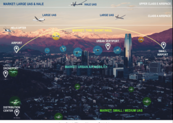 WAZE For Drones: Expanding The National Airspace