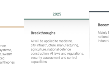 What Happens When The Unmanned Awakens And Becomes Self-Aware?