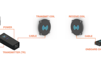 Automate 2019 Startup Showdown Recap