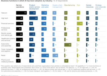 Are Ethics Keeping Pace With Technology?