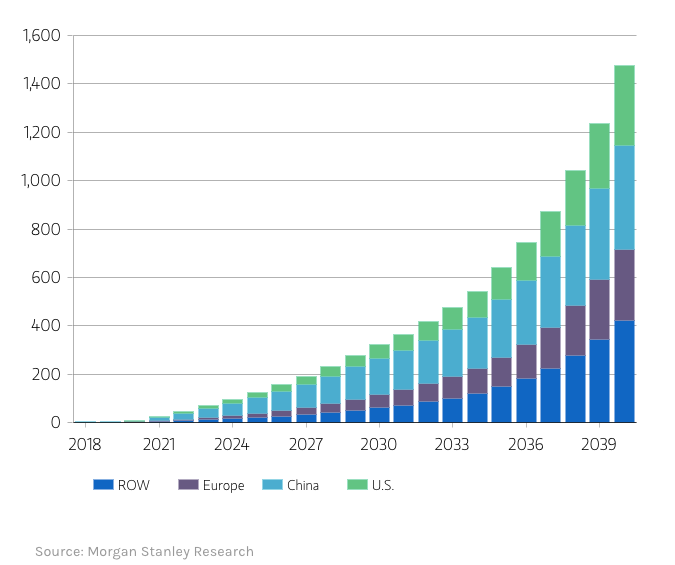 NASA Prepares the Nation for Flying Taxis?