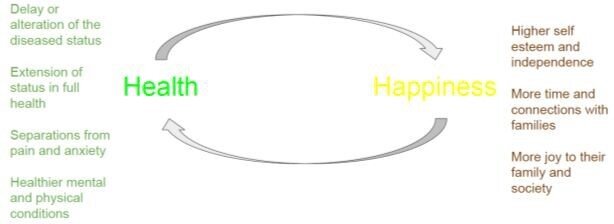 Where We Are Investing Now: Longevity and Aging Economy