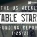 The Weekly Notable Startup Funding Report: 1/25/21