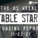 The Weekly Notable Startup Funding Report: 11/22/21