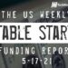 The Weekly Notable Startup Funding Report: 5/17/21