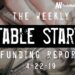 The Weekly Notable Startup Funding Report: 4/22/19