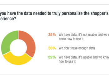 Beyond Product Recommendations: Big Data’s Role in Personalization