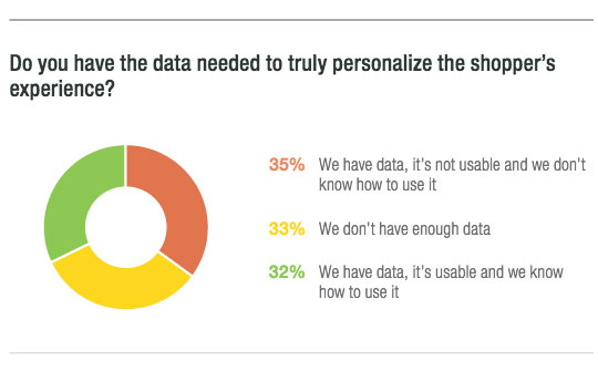 Beyond Product Recommendations: Big Data’s Role in Personalization