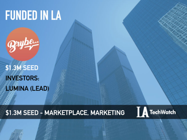 Brybe Raises $1.3M for its Marketplace That Connects Influencers and Brands With Transparency Every Step of the Way