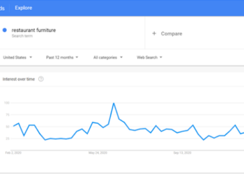 Use Google Trends to Track Your Market Share and Success