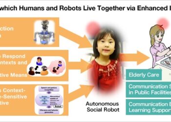 Get Ready For Humanoids