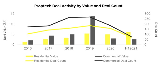 What’s Happening Around the Future of Proptech: Drivers, Trends, and Opportunities