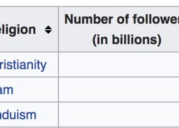 The World’s Falling Apart, What Are You Going To Believe In?