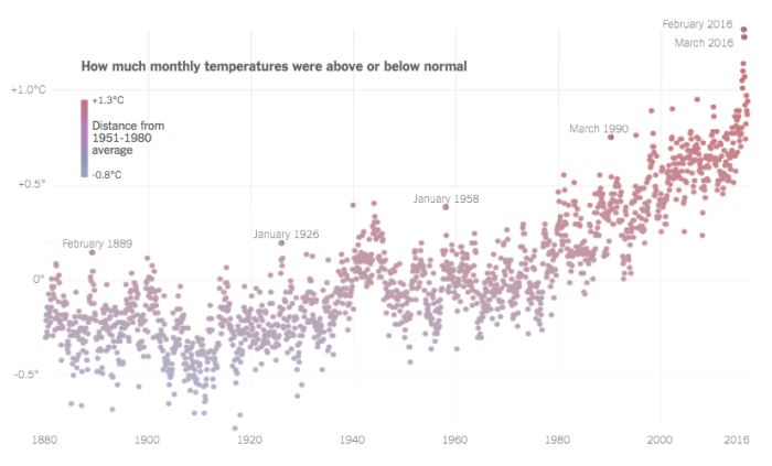 Climate Change and Robotics