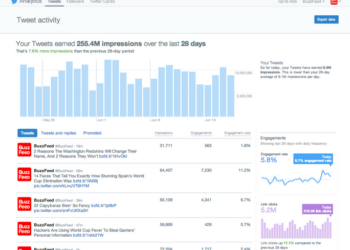 Your Twitter Audience is Probably Much Smaller Than You Thought