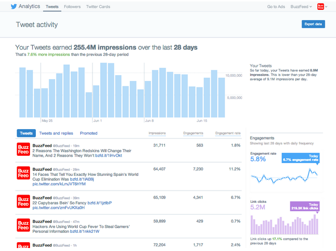 Your Twitter Audience is Probably Much Smaller Than You Thought