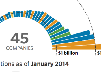 5 Largest Market Cap Companies Are Now All Tech: Huge Tech Milestone or Non Event?