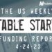The Weekly Notable Startup Funding Report: 4/24/23