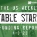 The Weekly Notable Startup Funding Report: 4/3/23