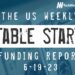 The Weekly Notable Startup Funding Report: 6/19/23