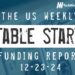 The Weekly Notable Startup Funding Report: 12/23/24