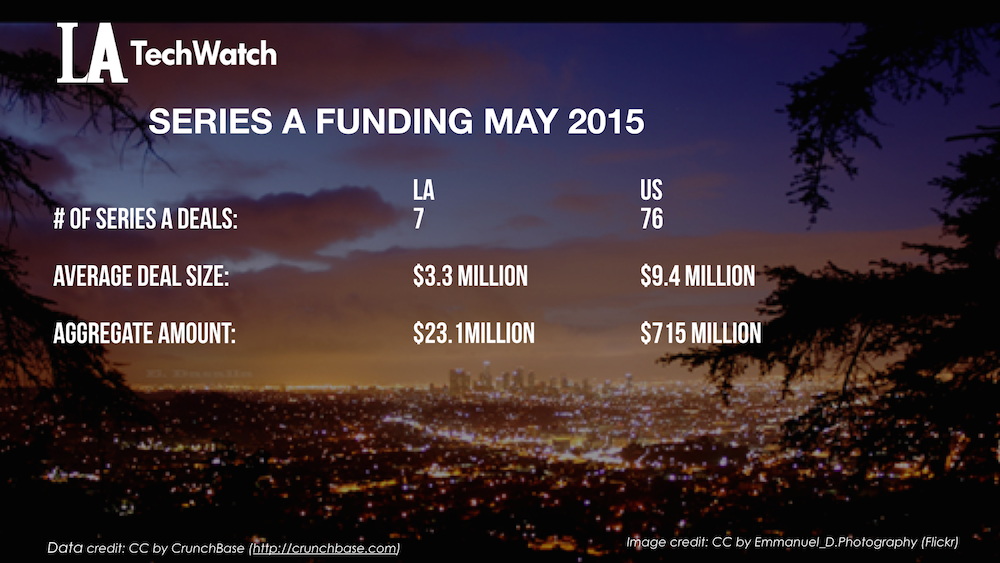LATechWatch April 2015 Los Angeles and US Venture Capital & Angel Investment Report.005