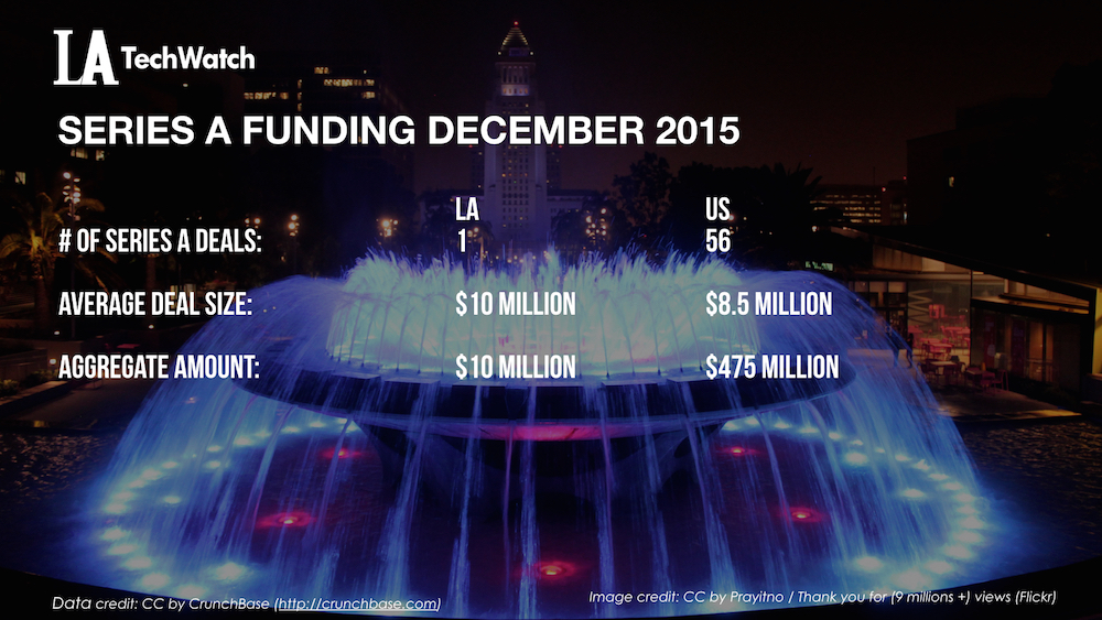 LA TechWatch December 2015 LA and US Venture Capital & Angel Investment Report.006