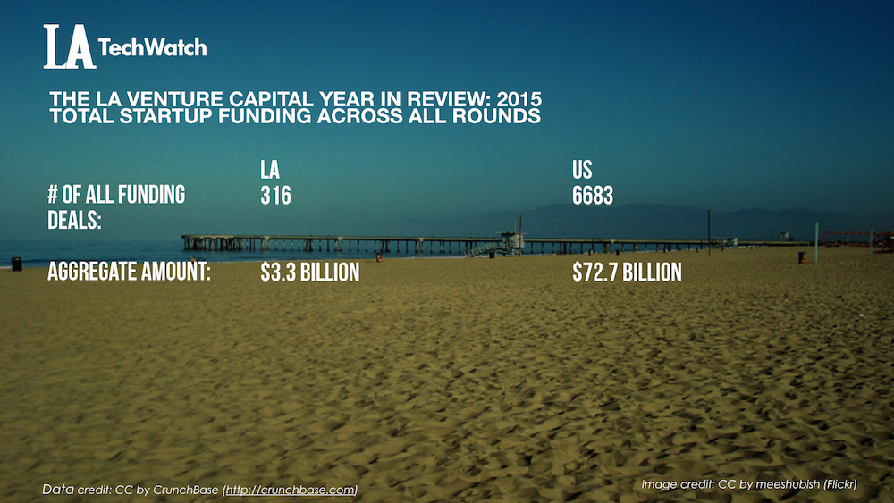 The LA Venture Capital Year in Review_2015.003