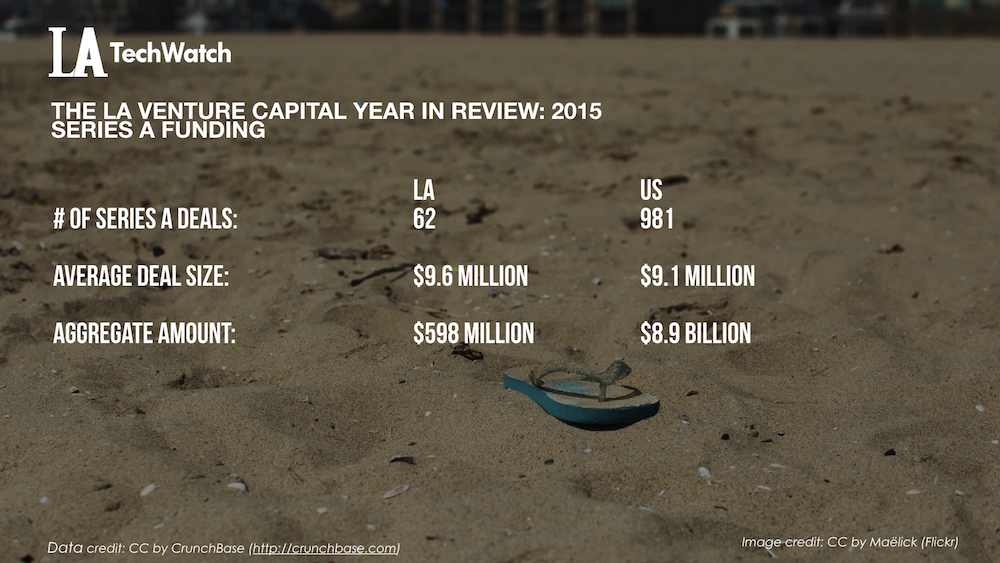 The LA Venture Capital Year in Review_2015.006