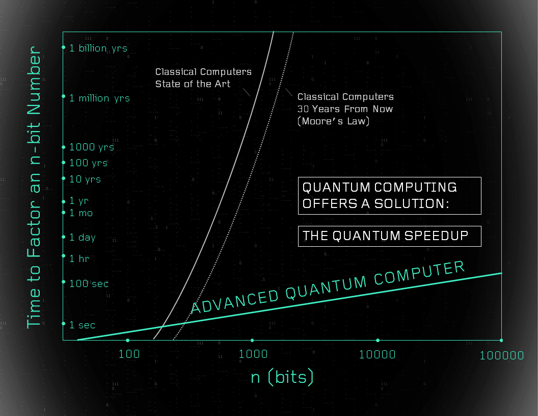 quantum computinga