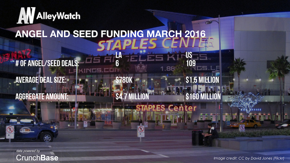 LA TechWatch March 2016 Los Angeles and US Venture Capital & Angel Investment Report.003
