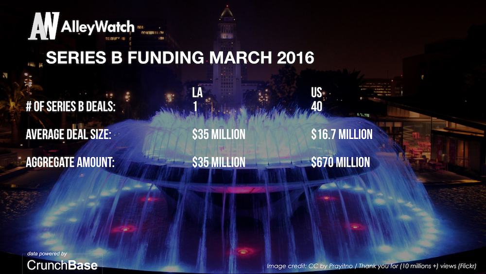 LA TechWatch March 2016 Los Angeles and US Venture Capital & Angel Investment Report.005