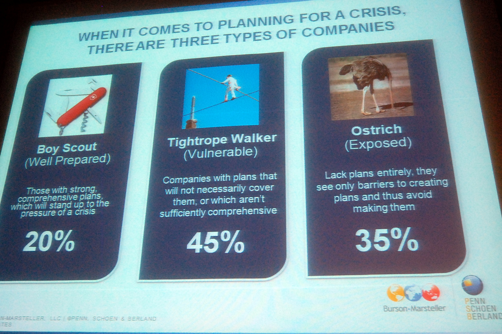 4 Easy Steps to Crisis Management on Social Media