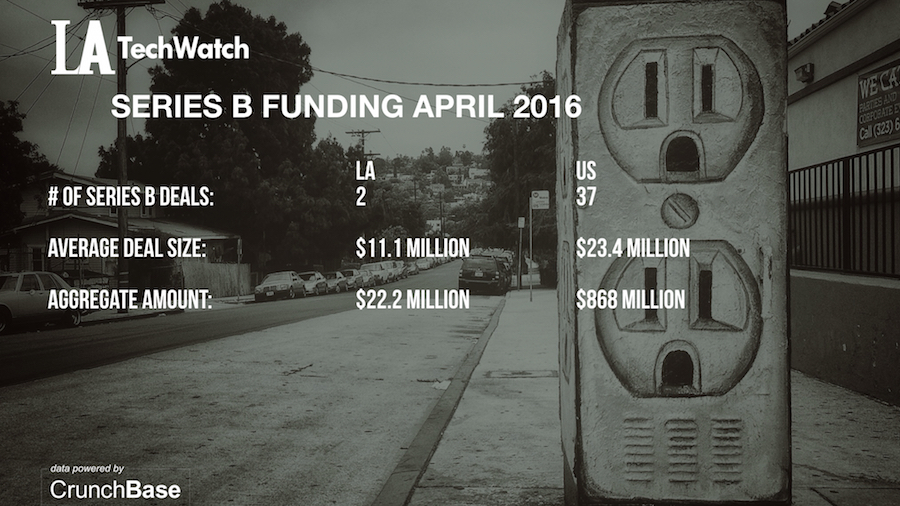 LA TechWatch April 2016 Los Angeles and US Venture Capital & Angel Investment Report.006