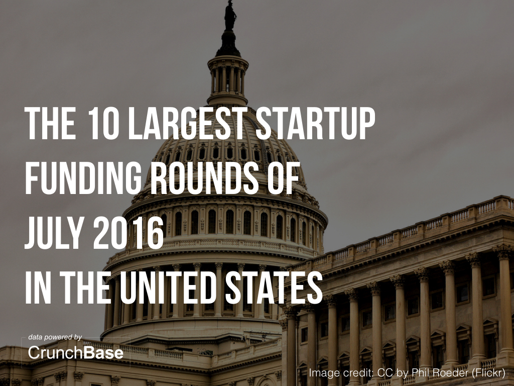 10 us startups raised amount capital july.001