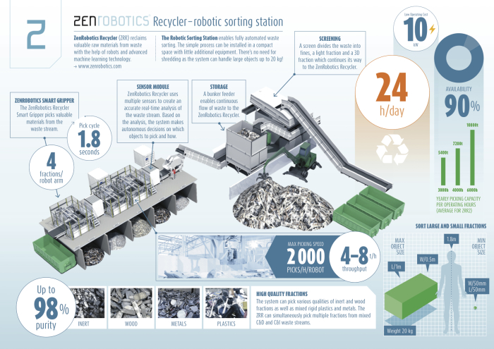 zenrobotics-infographic-en