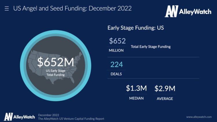 The December 2022 US Venture Capital Funding Report