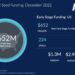 The December 2022 US Venture Capital Funding Report