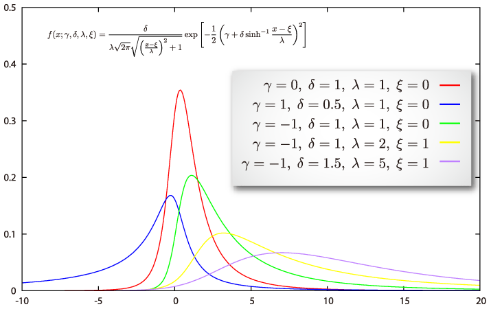 Due Diligence and the Fallacy of Risk-Adjusted Returns