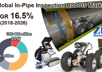 Pipeline Bots Are Ensuring Nothing Blows Up